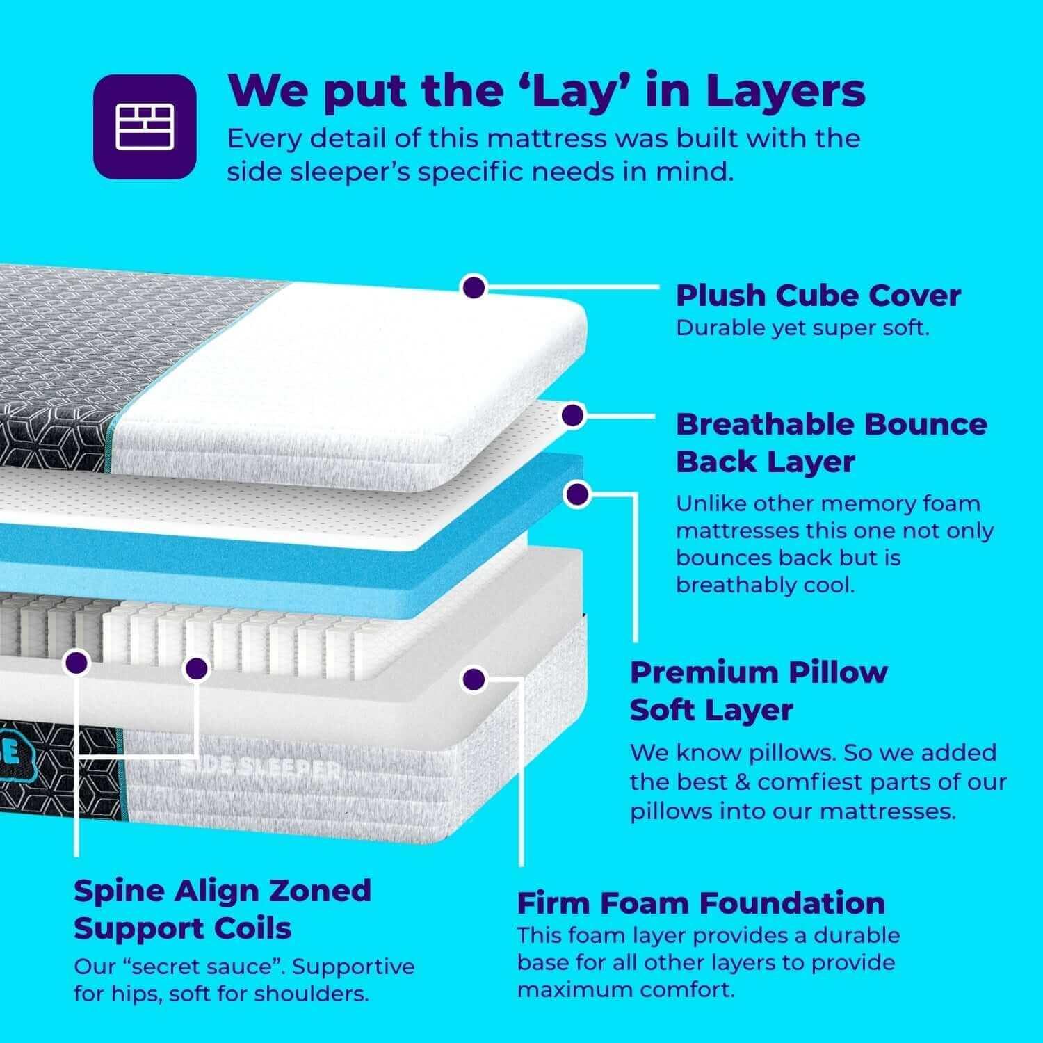 Pillow Cube Deluxe Hybrid Mattress - Image 9