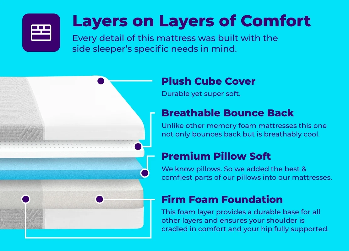 Pillow Cube Mattress - Image 8